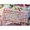 Coeco Manufacturing Mechanical Keyboard Keycaps