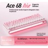 Mechanical Keyboard Gaming PC Customization